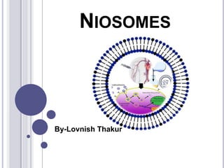 NIOSOMES
By-Lovnish Thakur
 
