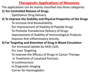 Therapeutic Applications of Niosomes
The applications can be mainly classified into three categories
1) For Controlled Release of Drugs
Ophthalmic Drug Delivery
2) To Improve the Stability and Physical Properties of the Drugs
To Increase Oral Bioavailability
For Improvement of Stability of Peptide Drugs
To Promote Transdermal Delivery of Drugs
Improvement of Stability of Immunological Products
Improve Anti-inflammatory Activity
3) For Targeting and Retention of Drug in Blood Circulation
For Increased Uptake by A431 Cells
For Liver Targeting
To Improve the Efficacy of Drugs in Cancer Therapy
In Treatment of Localized Psoriasis
In Leishmaniasis
In Diagnostic Imaging
Carrier for Haemoglobin.
 