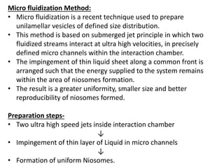 Micro fluidization Method:
• Micro fluidization is a recent technique used to prepare
unilamellar vesicles of defined size distribution.
• This method is based on submerged jet principle in which two
fluidized streams interact at ultra high velocities, in precisely
defined micro channels within the interaction chamber.
• The impingement of thin liquid sheet along a common front is
arranged such that the energy supplied to the system remains
within the area of niosomes formation.
• The result is a greater uniformity, smaller size and better
reproducibility of niosomes formed.
Preparation steps-
• Two ultra high speed jets inside interaction chamber
↓
• Impingement of thin layer of Liquid in micro channels
↓
• Formation of uniform Niosomes.
 