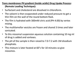 Trans membranes PH gradient (inside acidic) Drug Upake Process:
(Remote Loading Technique):
• Surfactant and cholesterol are dissolved in chloroform.
• The solvent is then evaporated under reduced pressure to get a
thin film on the wall of the round bottom flask.
• The film is hydrated with 300mM citric acid (PH 4.00) by vertex
mixing.
• The multilamellar vesicles are frozen and shared 3 times and later
sonicated.
• To this niosomal suspension aqueous solution containing 10 mg ml
of drug is added and vortexes.
• The pH of the sample is then raised to 7.0-7.2 with 1M disodium
phosphate.
• This mixture is later heated at 60°c for 10 minutes so give
niosomes.
 