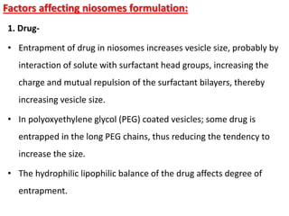 Factors affecting niosomes formulation:
1. Drug-
• Entrapment of drug in niosomes increases vesicle size, probably by
interaction of solute with surfactant head groups, increasing the
charge and mutual repulsion of the surfactant bilayers, thereby
increasing vesicle size.
• In polyoxyethylene glycol (PEG) coated vesicles; some drug is
entrapped in the long PEG chains, thus reducing the tendency to
increase the size.
• The hydrophilic lipophilic balance of the drug affects degree of
entrapment.
 
