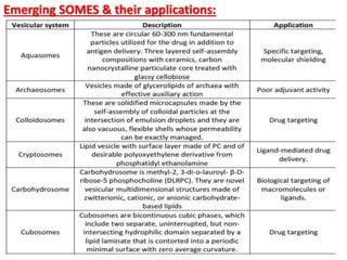 Emerging SOMES & their applications:
 
