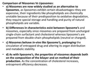 Comparison of Niosomes Vs Liposomes:
• a) Niosomes are now widely studied as an alternative to
liposomes, as liposomes exhibit certain disadvantages–they are
expensive, their ingredients like phospholipids are chemically
unstable because of their predisposition to oxidative degradation,
they require special storage and handling and purity of natural
phospholipids are variable.
• b) Differences in characteristics exist between liposome’s and
niosomes, especially since niosomes are prepared from uncharged
single-chain surfactant and cholesterol whereas liposome’s are
prepared from double-chain phospholipids (neutral or charged).
• c) Niosomes behave in-vivo like liposome’s, prolonging the
circulation of entrapped drug and altering its organ distribution
and metabolic stability.
• d) As with liposome’s, the properties of niosomes depends both
on the composition of the bilayer and on method of their
production. As the concentration of cholesterol increases,
entrapment efficiency decreases.
 