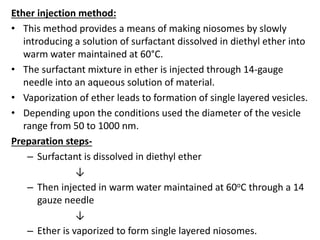 Ether injection method:
• This method provides a means of making niosomes by slowly
introducing a solution of surfactant dissolved in diethyl ether into
warm water maintained at 60°C.
• The surfactant mixture in ether is injected through 14-gauge
needle into an aqueous solution of material.
• Vaporization of ether leads to formation of single layered vesicles.
• Depending upon the conditions used the diameter of the vesicle
range from 50 to 1000 nm.
Preparation steps-
– Surfactant is dissolved in diethyl ether
↓
– Then injected in warm water maintained at 60oC through a 14
gauze needle
↓
– Ether is vaporized to form single layered niosomes.
 
