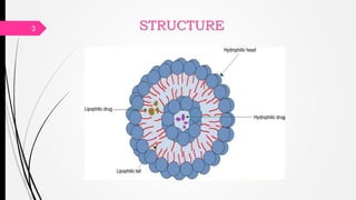 Preparation and application of Niosomes | PPTX