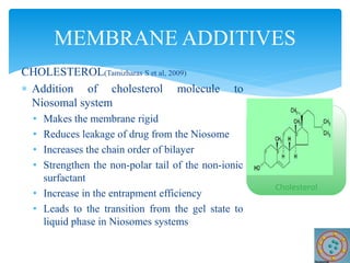 CHOLESTEROL(Tamizharas S et al, 2009)
 Addition of cholesterol molecule to
Niosomal system
• Makes the membrane rigid
• Reduces leakage of drug from the Niosome
• Increases the chain order of bilayer
• Strengthen the non-polar tail of the non-ionic
surfactant
• Increase in the entrapment efficiency
• Leads to the transition from the gel state to
liquid phase in Niosomes systems
MEMBRANE ADDITIVES
Cholesterol
 