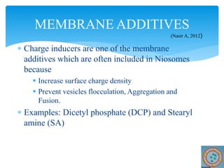  Charge inducers are one of the membrane
additives which are often included in Niosomes
because
 Increase surface charge density
 Prevent vesicles flocculation, Aggregation and
Fusion.
 Examples: Dicetyl phosphate (DCP) and Stearyl
amine (SA)
MEMBRANE ADDITIVES
(Nasir A, 2012)
 