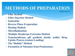  Film Method
 Ether Injection Method
 Sonication
 Reverse Phase Evaporation
 Heating Method
 Microfluidization
 Multiple Membrane Extrusion Method
 Transmembrane pH gradient (inside acidic) Drug
Uptake Process (remote Loading)
 The “Bubble” Method
 Formation of Niosomes from Proniosomes
METHODS OF PREPARATION
(Madhav NVS, 2011)
 