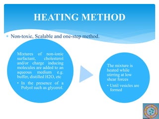  Non-toxic, Scalable and one-step method.
HEATING METHOD
Mixtures of non-ionic
surfactant, cholesterol
and/or charge inducing
molecules are added to an
aqueous medium e.g.
buffer, distilled H2O, etc
• In the presence of a
Polyol such as glycerol.
The mixture is
heated while
stirring at low
shear forces
• Until vesicles are
formed
 