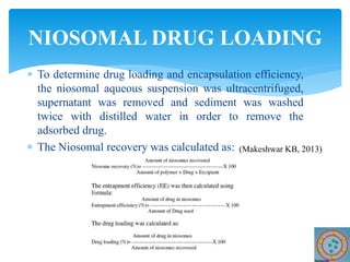  To determine drug loading and encapsulation efficiency,
the niosomal aqueous suspension was ultracentrifuged,
supernatant was removed and sediment was washed
twice with distilled water in order to remove the
adsorbed drug.
 The Niosomal recovery was calculated as:
NIOSOMAL DRUG LOADING
(Makeshwar KB, 2013)
 