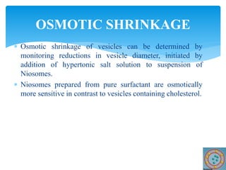 Osmotic shrinkage of vesicles can be determined by
monitoring reductions in vesicle diameter, initiated by
addition of hypertonic salt solution to suspension of
Niosomes.
 Niosomes prepared from pure surfactant are osmotically
more sensitive in contrast to vesicles containing cholesterol.
OSMOTIC SHRINKAGE
 