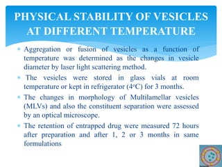  Aggregation or fusion of vesicles as a function of
temperature was determined as the changes in vesicle
diameter by laser light scattering method.
 The vesicles were stored in glass vials at room
temperature or kept in refrigerator (4oC) for 3 months.
 The changes in morphology of Multilamellar vesicles
(MLVs) and also the constituent separation were assessed
by an optical microscope.
 The retention of entrapped drug were measured 72 hours
after preparation and after 1, 2 or 3 months in same
formulations
PHYSICAL STABILITY OF VESICLES
AT DIFFERENT TEMPERATURE
 