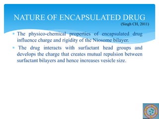  The physico-chemical properties of encapsulated drug
influence charge and rigidity of the Niosome bilayer.
 The drug interacts with surfactant head groups and
develops the charge that creates mutual repulsion between
surfactant bilayers and hence increases vesicle size.
NATURE OF ENCAPSULATED DRUG
(Singh CH, 2011)
 