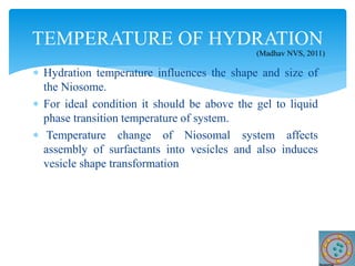  Hydration temperature influences the shape and size of
the Niosome.
 For ideal condition it should be above the gel to liquid
phase transition temperature of system.
 Temperature change of Niosomal system affects
assembly of surfactants into vesicles and also induces
vesicle shape transformation
TEMPERATURE OF HYDRATION
(Madhav NVS, 2011)
 