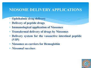  Ophthalmic drug delivery
 Delivery of peptide drugs
 Immunological application of Niosomes
 Transdermal delivery of drugs by Niosomes
 Delivery system for the vasoactive intestinal peptide
(VIP)
 Niosomes as carriers for Hemoglobin
 Niosomal vaccines
NIOSOME DELIVERY APPLICATIONS
 