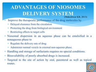  Improve the therapeutic performance of the drug molecules by
 Delayed clearance from the circulation
 Protecting the drug from biological environment
 Restricting effects to target cells
 Niosomal dispersion in an aqueous phase can be emulsified in a
nonaqueous phase to
 Regulate the delivery rate of drug
 Administer normal vesicle in external non-aqueous phase.
 Handling and storage of surfactants requires no special conditions.
 Bioavailability of poorly absorbed drugs is increased.
 Targeted to the site of action by oral, parenteral as well as topical
routes.
ADVANTAGES OF NIOSOMES
DELIVERY SYSTEM
(Makeshwar KB, 2013)
 
