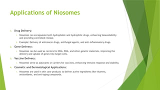 Applications of Niosomes
1. Drug Delivery:
1. Niosomes can encapsulate both hydrophobic and hydrophilic drugs, enhancing bioavailability
and providing controlled release.
2. Example: Delivery of anticancer drugs, antifungal agents, and anti-inflammatory drugs.
2. Gene Delivery:
1. Niosomes can be used as carriers for DNA, RNA, and other genetic materials, improving the
delivery and uptake of genes into target cells.
3. Vaccine Delivery:
1. Niosomes serve as adjuvants or carriers for vaccines, enhancing immune response and stability.
4. Cosmetic and Dermatological Applications:
1. Niosomes are used in skin care products to deliver active ingredients like vitamins,
antioxidants, and anti-aging compounds.
 