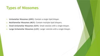 Types of Niosomes
1. Unilamellar Niosomes (UNV): Contain a single lipid bilayer.
2. Multilamellar Niosomes (MLV): Contain multiple lipid bilayers.
3. Small Unilamellar Niosomes (SUV): Small vesicles with a single bilayer.
4. Large Unilamellar Niosomes (LUV): Larger vesicles with a single bilayer.
 