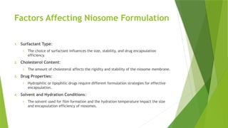 Factors Affecting Niosome Formulation
1. Surfactant Type:
1. The choice of surfactant influences the size, stability, and drug encapsulation
efficiency.
2. Cholesterol Content:
1. The amount of cholesterol affects the rigidity and stability of the niosome membrane.
3. Drug Properties:
1. Hydrophilic or lipophilic drugs require different formulation strategies for effective
encapsulation.
4. Solvent and Hydration Conditions:
1. The solvent used for film formation and the hydration temperature impact the size
and encapsulation efficiency of niosomes.
 