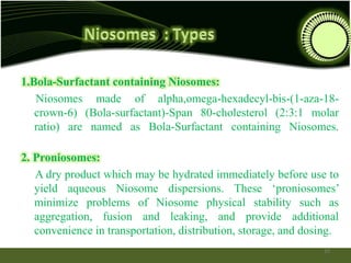 1.Bola-Surfactant containing Niosomes:
Niosomes made of alpha,omega-hexadecyl-bis-(1-aza-18-
crown-6) (Bola-surfactant)-Span 80-cholesterol (2:3:1 molar
ratio) are named as Bola-Surfactant containing Niosomes.
2. Proniosomes:
A dry product which may be hydrated immediately before use to
yield aqueous Niosome dispersions. These ‘proniosomes’
minimize problems of Niosome physical stability such as
aggregation, fusion and leaking, and provide additional
convenience in transportation, distribution, storage, and dosing.
10
 