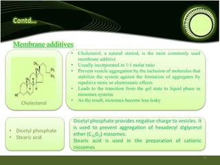 Membrane additives
• Cholesterol, a natural steriod, is the most commonly used
membrane additive
• Usually incorporated in 1:1 molar ratio
• Prevent vesicle aggregation by the inclusion of molecules that
stabilize the system against the formation of aggregates by
repulsive steric or electrostatic effects
• Leads to the transition from the gel state to liquid phase in
niosomes systems
• As the result, niosomes become less leaky
Cholesterol
Dicetyl phosphate provides negative charge to vesicles. It
is used to prevent aggregation of hexadecyl diglycerol
ether (C16G2) niosomes.
Stearic acid is used in the preparation of cationic
niosomes
• Dicetyl phosphate
• Stearic acid
15
 