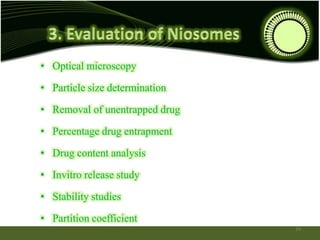 • Optical microscopy
• Particle size determination
• Removal of unentrapped drug
• Percentage drug entrapment
• Drug content analysis
• Invitro release study
• Stability studies
• Partition coefficient
24
 