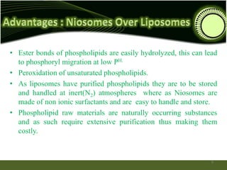 • Ester bonds of phospholipids are easily hydrolyzed, this can lead
to phosphoryl migration at low PH.
• Peroxidation of unsaturated phospholipids.
• As liposomes have purified phospholipids they are to be stored
and handled at inert(N2) atmospheres where as Niosomes are
made of non ionic surfactants and are easy to handle and store.
• Phospholipid raw materials are naturally occurring substances
and as such require extensive purification thus making them
costly.
9
 