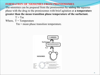 FORMATION OF NIOSOMES FROM PRONIOSOMES
The niosomes can be prepared from the proniosomes by adding the aqueous
phase with the drug to the proniosomes with brief agitation at a temperature
greater than the mean transition phase temperature of the surfactant.
T > Tm
Where, T = Temperature
Tm = mean phase transition temperature.
11
 