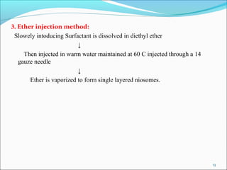 3. Ether injection method:
Slowely intoducing Surfactant is dissolved in diethyl ether
↓
Then injected in warm water maintained at 60 C injected through a 14
gauze needle
↓
Ether is vaporized to form single layered niosomes.
13
 