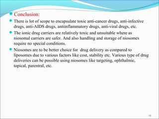 Conclusion:
There is lot of scope to encapsulate toxic anti-cancer drugs, anti-infective
drugs, anti-AIDS drugs, antiinflammatory drugs, anti-viral drugs, etc.
The ionic drug carriers are relatively toxic and unsuitable where as
niosomal carriers are safer. And also handling and storage of niosomes
require no special conditions.
Niosomes are to be better choice for drug delivery as compared to
liposomes due to various factors like cost, stability etc. Various type of drug
deliveries can be possible using niosomes like targeting, ophthalmic,
topical, parentral, etc.
23
 
