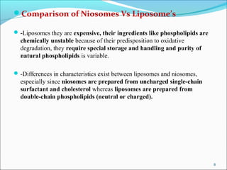 Comparison of Niosomes Vs Liposome’s
-Liposomes they are expensive, their ingredients like phospholipids are
chemically unstable because of their predisposition to oxidative
degradation, they require special storage and handling and purity of
natural phospholipids is variable.
-Differences in characteristics exist between liposomes and niosomes,
especially since niosomes are prepared from uncharged single-chain
surfactant and cholesterol whereas liposomes are prepared from
double-chain phospholipids (neutral or charged).
8
 