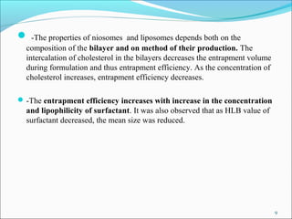  -The properties of niosomes and liposomes depends both on the
composition of the bilayer and on method of their production. The
intercalation of cholesterol in the bilayers decreases the entrapment volume
during formulation and thus entrapment efficiency. As the concentration of
cholesterol increases, entrapment efficiency decreases.
-The entrapment efficiency increases with increase in the concentration
and lipophilicity of surfactant. It was also observed that as HLB value of
surfactant decreased, the mean size was reduced.
9
 