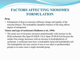 FACTORS AFFECTING NIOSOMES
FORMULATION
Drug
 Entrapment of drug in niosomes influence charge and rigidity of the
noisome bilayer. The hydrophilic lipophilic balance of the drug affects
degree of entrapment.
Nature and type of surfactant (Malhotra et al., 1994)
 The mean size of niosomes increases proportionally with increase in the
HLB surfactants like Span 85 (HLB 1.8) to Span 20 HLB 8.6) because the
surface free energy decreases with an increase in hydrophobicity of
surfactant. A surfactant must have a hydrophilic head and hydrophobic tail.
The hydrophobic tail may consist of one or two alkyl or perfluoroalkyl
groups or in some cases a single steroidal group.
 