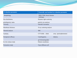 Evaluation parameter Generally used method in evaluation parameter
Morphology SEM, TEM, freeze fracture
technique
Size distribution,
polydispersity index
Dynamic light scattering
particle size analyzer
Viscosity Ostwald viscometer
Membrane thickness X-ray scattering analysis
Thermal analysis DSC
Turbidity UV-Visible diode array spectrophotometer
Entrapment efficacy Centrifugation, dialysis,
gel chromatography
In-vitro release study Dialysis membrane
Permeation study Franz diffusion cell
 