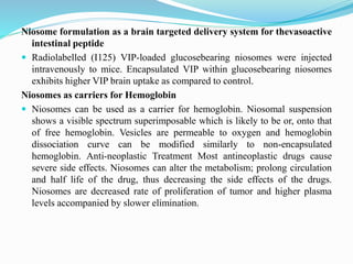 Niosome formulation as a brain targeted delivery system for thevasoactive
intestinal peptide
 Radiolabelled (I125) VIP-loaded glucosebearing niosomes were injected
intravenously to mice. Encapsulated VIP within glucosebearing niosomes
exhibits higher VIP brain uptake as compared to control.
Niosomes as carriers for Hemoglobin
 Niosomes can be used as a carrier for hemoglobin. Niosomal suspension
shows a visible spectrum superimposable which is likely to be or, onto that
of free hemoglobin. Vesicles are permeable to oxygen and hemoglobin
dissociation curve can be modified similarly to non-encapsulated
hemoglobin. Anti-neoplastic Treatment Most antineoplastic drugs cause
severe side effects. Niosomes can alter the metabolism; prolong circulation
and half life of the drug, thus decreasing the side effects of the drugs.
Niosomes are decreased rate of proliferation of tumor and higher plasma
levels accompanied by slower elimination.
 