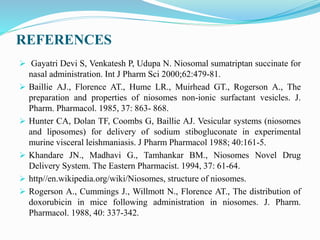 REFERENCES
 Gayatri Devi S, Venkatesh P, Udupa N. Niosomal sumatriptan succinate for
nasal administration. Int J Pharm Sci 2000;62:479-81.
 Baillie AJ., Florence AT., Hume LR., Muirhead GT., Rogerson A., The
preparation and properties of niosomes non-ionic surfactant vesicles. J.
Pharm. Pharmacol. 1985, 37: 863- 868.
 Hunter CA, Dolan TF, Coombs G, Baillie AJ. Vesicular systems (niosomes
and liposomes) for delivery of sodium stibogluconate in experimental
murine visceral leishmaniasis. J Pharm Pharmacol 1988; 40:161-5.
 Khandare JN., Madhavi G., Tamhankar BM., Niosomes Novel Drug
Delivery System. The Eastern Pharmacist. 1994, 37: 61-64.
 http//en.wikipedia.org/wiki/Niosomes, structure of niosomes.
 Rogerson A., Cummings J., Willmott N., Florence AT., The distribution of
doxorubicin in mice following administration in niosomes. J. Pharm.
Pharmacol. 1988, 40: 337-342.
 