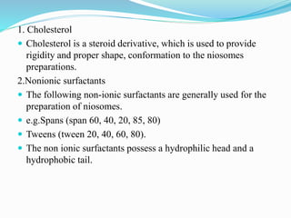 1. Cholesterol
 Cholesterol is a steroid derivative, which is used to provide
rigidity and proper shape, conformation to the niosomes
preparations.
2.Nonionic surfactants
 The following non-ionic surfactants are generally used for the
preparation of niosomes.
 e.g.Spans (span 60, 40, 20, 85, 80)
 Tweens (tween 20, 40, 60, 80).
 The non ionic surfactants possess a hydrophilic head and a
hydrophobic tail.
 
