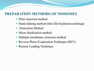 PREPARATION METHODS OF NIOSOMES
 Ether injection method
 Hand shaking method (thin film hydration technique
 Sonication Method
 Micro fluidization method
 Multiple membrane extrusion method
 Reverse Phase Evaporation Technique (REV)
 Remote Loading Technique
 