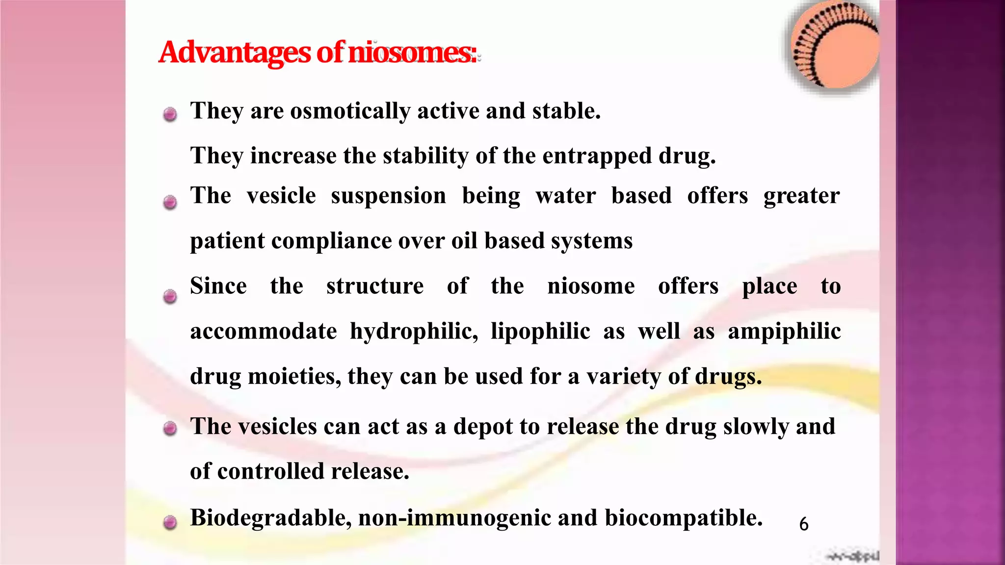 They are osmotically active and stable.
They increase the stability of the entrapped drug.
The vesicle suspension being water based offers greater
patient compliance over oil based systems
Since the structure of the niosome offers place to
accommodate hydrophilic, lipophilic as well as ampiphilic
drug moieties, they can be used for a variety of drugs.
The vesicles can act as a depot to release the drug slowly and
of controlled release.
Biodegradable, non-immunogenic and biocompatible.
Advantagesofniosomes:
6
 