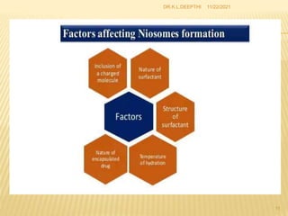 11/22/2021
11
DR.K.L.DEEPTHI
 