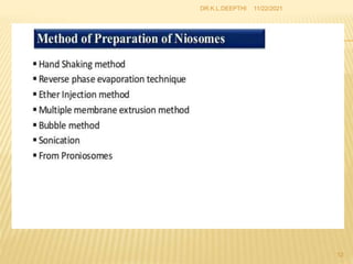 11/22/2021
12
DR.K.L.DEEPTHI
 