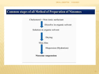 11/22/2021
13
DR.K.L.DEEPTHI
 