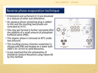 11/22/2021
15
DR.K.L.DEEPTHI
 