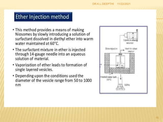 11/22/2021
16
DR.K.L.DEEPTHI
 