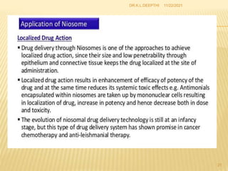 11/22/2021
21
DR.K.L.DEEPTHI
 