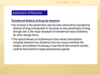 11/22/2021
23
DR.K.L.DEEPTHI
 