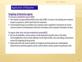 11/22/2021
26
DR.K.L.DEEPTHI
 