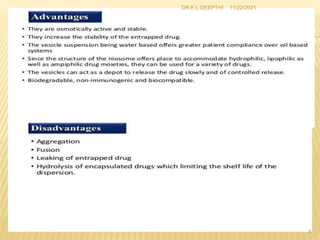 11/22/2021
4
DR.K.L.DEEPTHI
 