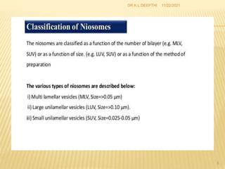 11/22/2021
5
DR.K.L.DEEPTHI
 
