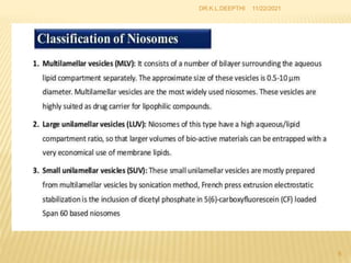 11/22/2021
6
DR.K.L.DEEPTHI
 